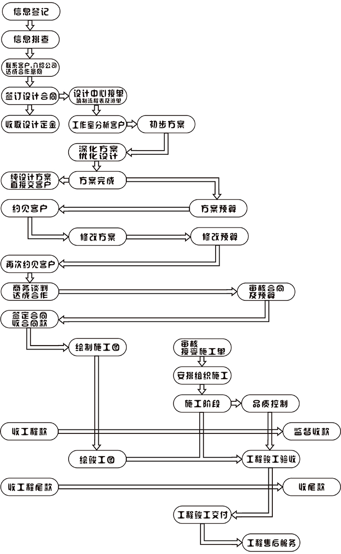 服务流程图片.jpg